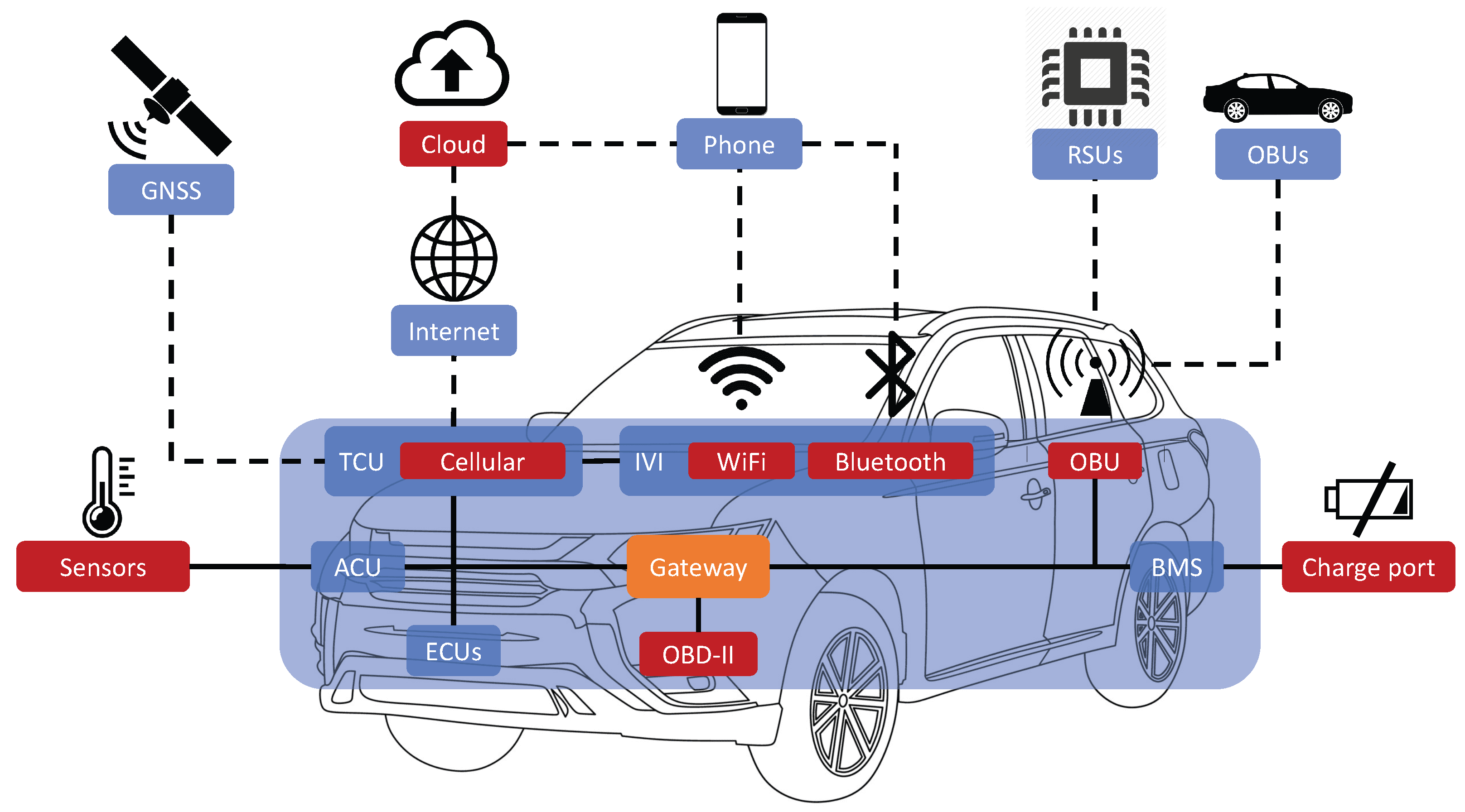Bluetooth vulnerabilities put millions of vehicles at risk of unauthorized access