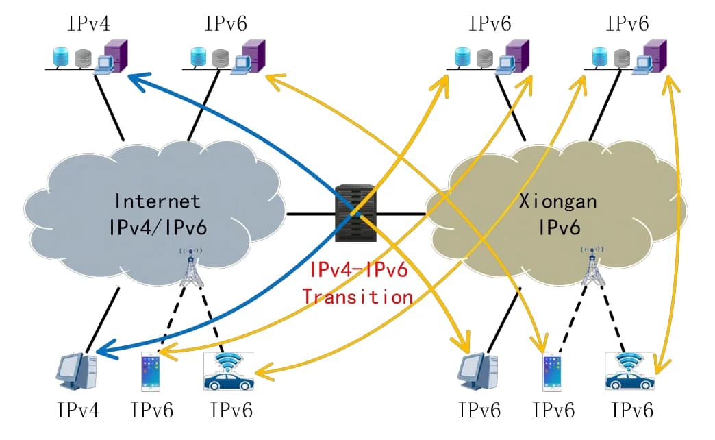 China Expands IPv6+ Surveillance Infrastructure While Iran Targets AWS Regional Data Centers