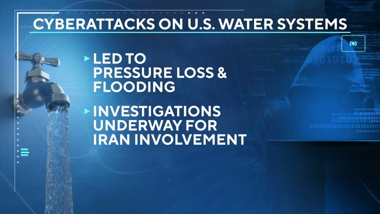 Water Infrastructure Targeted in Cyberattacks Linked to Iran-Affiliated Actors